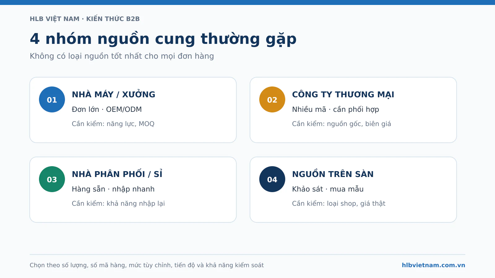 So sánh các loại nhà cung cấp Trung Quốc cho doanh nghiệp nhập hàng