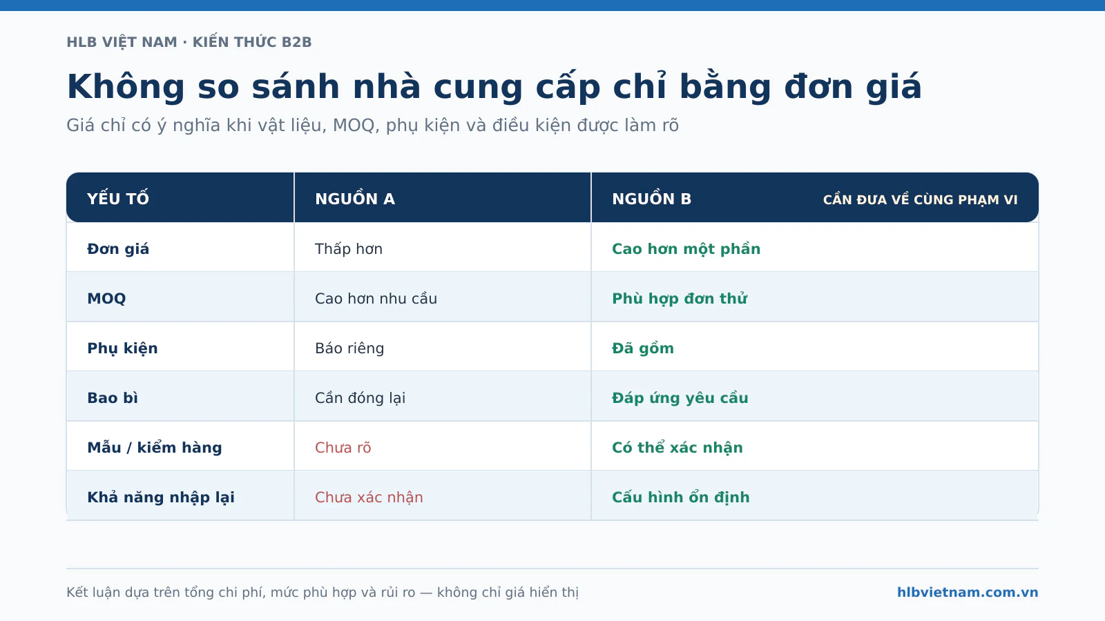 So sánh báo giá nhà cung cấp Trung Quốc theo cùng phạm vi